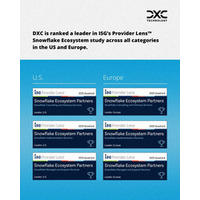 DXC、ISGのProvider Lens（TM） Snowflakeエコシステムパートナー2025年版調査においてリーダーに選出