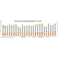 マークラインズ　電気自動車販売月報　2025年6月
