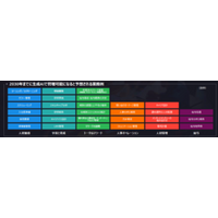 EY調査、人事部門の未来像と戦略的役割を明示する「CHRO 2030 Market Insights」を公開