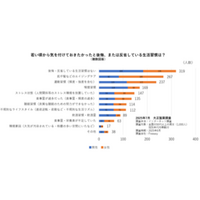 厚生労働省が2025年も日本人の平均寿命発表！ 遺伝子でみる“生物学的年齢”、鍵になる栄養素とは？
