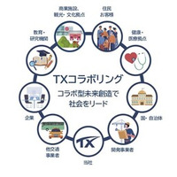 つくばエクスプレス「長期ビジョン2050」発表　TXコラボリングにより、社会をリードするフロンティアを共創