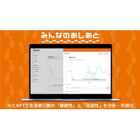 電通、顧客行動分析サービス「みんなのあしあと2.0」を提供開始