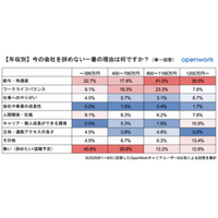 現職社員による「会社を辞めない」理由レポート