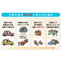 8月14日は「廃車リサイクルの日」┃ 不要な車の寄付が被災地支援などの資金不足を解決するカギに
