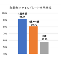【JAF大阪】もしもの時に備えて、チャイルドシートは必ず使用しましょう！
