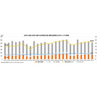 マークラインズ　電気自動車販売月報　2025年7月