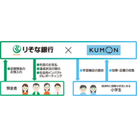 りそな銀行と連携した教育支援活動を開始します