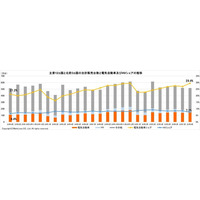マークラインズ　電気自動車販売月報　2025年8月