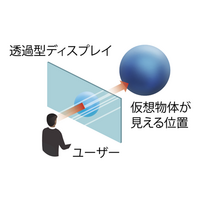 車窓XR開発の株式会社DUAL MOVE、2.7億円の資金調達を実施