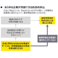 EY Japan、拒否的抑止の着想を加えたイノベーション創出支援サービスを開始