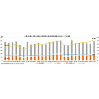 マークラインズ　電気自動車販売月報　2025年9月