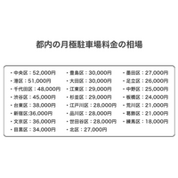 バーチャルパーキングの人気急上昇！11月より枠の拡大！都心の月極駐車場高騰・働き方の変化が背景に。成田発「新しい車の保管スタイル」