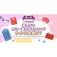 【全国調査】推し活には何に一番お金をかける？かかる金額は？47都道府県別のアンケート調査結果を発表！