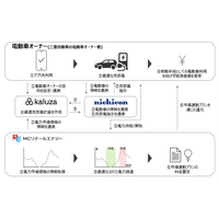 日本初、電動車を活用した家庭向けV2G/V2H実証（充放電実証）を開始