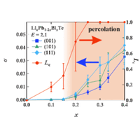 高安定・高伝導を両立！イオンネットワークで描く次世代電池材料の原理