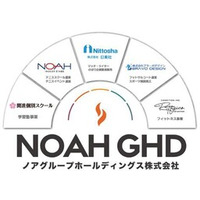 ノアグループホールディングス㈱がスポーツ事業を展開する㈱ジェイホールディングスの株式5%を取得