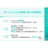 ITエンジニア4割が「あいまいな上司」に不満、理想像は「段階的評価」と「技術理解」