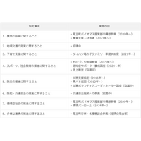 竜王町とダイハツが包括連携協定を締結