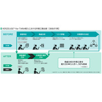 パナソニック オートモーティブシステムズが「EdgeTech+ AWARD 2025」の「Edge Technology優秀賞」を受賞