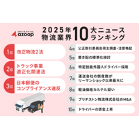 物流業界のDX化を支援するAzoopが選ぶ  「2025年物流業界10大ニュース」