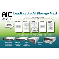 AIC、SC25にてAI最適化サーバーおよびストレージソリューションを発表