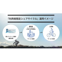 シナネンモビリティPLUSによる入居者専用シェアサイクルが新築分譲マンション「ザ・パークワンズ 日本橋人形町」に導入