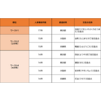 全国交通事故多発交差点マップを公開中 