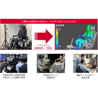 建設機械の使いやすさを効率的に改善