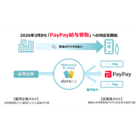 BIPROGY 価値交換基盤「doreca」のデジタル給与領域でPayPayへの対応を開始