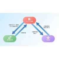 未経験者でも参入可能な中古車自動売買フランチャイズ「Carbey自動売買システム」を正式ローンチ