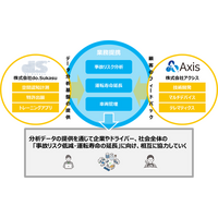 アクシスとdo.Sukasu、KITAROを活用した業務提携を開始