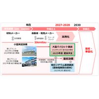 固体電解質（全固体電池材料）大型パイロット装置の最終投資決定および建設開始について