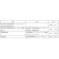 執行役員及び部長人事に関するお知らせ