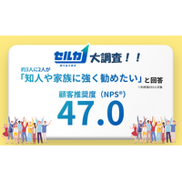 【中古車売却のDX】“電話ラッシュ”に疲弊するユーザーの救世主。勝ち抜き査定「セルカ」が、顧客推奨度（NPS(R)）で「47.0」をマーク！