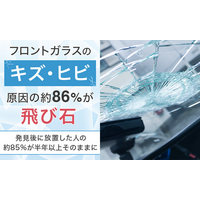 フロントガラスのキズ・ヒビ、原因の約86％が「飛び石」。発見後に放置した人の約85％が半年以上そのままに