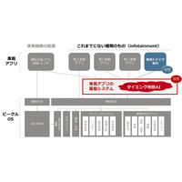 SDV時代の基盤システム化を目指し、株式会社Bashowが「タイミング判断機能」を運用開始