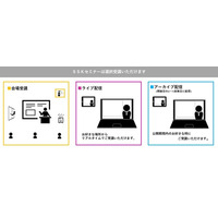 「EVサーマルマネジメント市場と主要部材動向」と題して、株式会社富士経済 モビリティ・ソリューション事業部 主任 大久保 治信氏によるセミナーを2026年4月24日(金)に開催!!