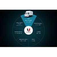 【UJグループが物流の常識を塗り替える】EVトラック販売事業「NOVEL DRIVE（ノベルドライブ）」始動。