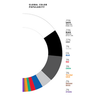 2025年版「世界自動車人気色調査報告書」を発表