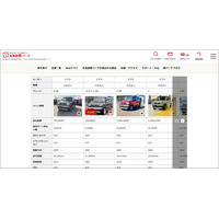 【年間1万台超対応】北海道最大級の軽自動車専門店「北海道軽パーク」公式サイトを全面刷新