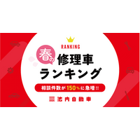 【独自調査】全国31店舗集計「春の修理車ランキング」発表！相談件数が前年比「150％」に急増。