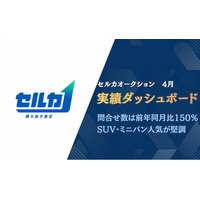 2026年4月のセルカオークション市場ダッシュボード