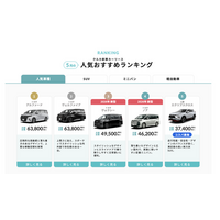 新車カーリース「クルカ」、5月の「人気おすすめランキング」を発表！トヨタが1～4位を独占した激戦区で、唯一割り込んだのは 