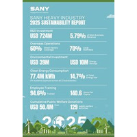 SANY Heavy Industry、2025年サステナビリティレポートを発表