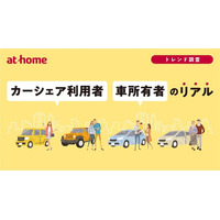 カーシェア利用者・車所有者のリアル