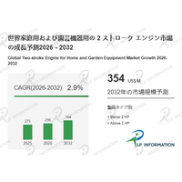 世界の家庭用および園芸機器用の 2 ストローク エンジン市場動向2026：シェア、成長率、企業別戦略分析レポート
