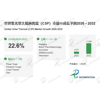 2026年集光型太陽熱発電（CSP）調査レポート：市場規模と2032年ビジョン