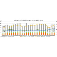 マークラインズ　電動車（xEV）販売月報　2026年4月