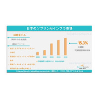 日本のソブリンAIインフラ市場、2036年までに年平均成長率15.3%で拡大し、市場規模は793億米ドルに達する見込みである。