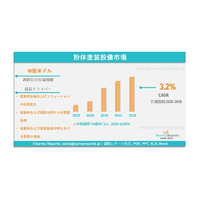 粉体塗装装置市場：世界調査レポート、需要、市場シェア、主要メーカー、市場規模、成長、動向、展望（2026年～2036年）